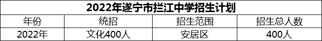 2024年遂寧市攔江中學招生計劃是多少？