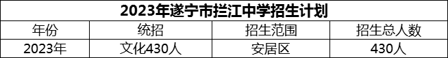 2024年遂寧市攔江中學招生計劃是多少？