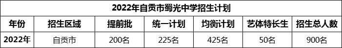 2024年自貢市蜀光中學(xué)招生計(jì)劃是多少？