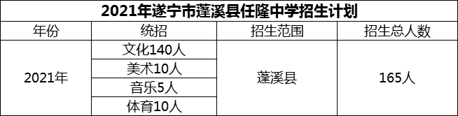 2024年遂寧市蓬溪縣任隆中學(xué)招生計(jì)劃是多少？