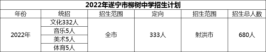 2024年遂寧市柳樹中學招生計劃是多少？