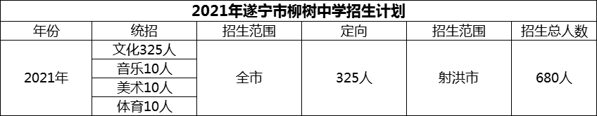 2024年遂寧市柳樹中學招生計劃是多少？