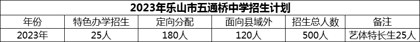 2024年樂(lè)山市五通橋中學(xué)招生計(jì)劃是多少？