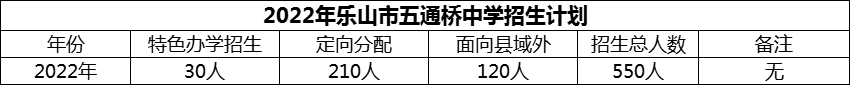 2024年樂(lè)山市五通橋中學(xué)招生計(jì)劃是多少？