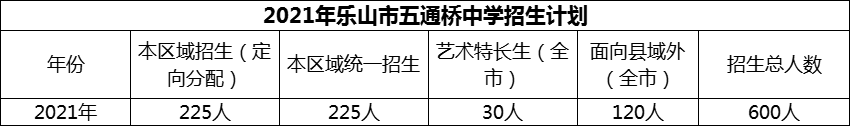 2024年樂(lè)山市五通橋中學(xué)招生計(jì)劃是多少？