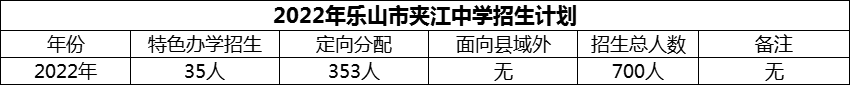 2024年樂山市夾江中學(xué)招生計劃是多少？