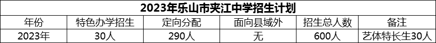 2024年樂山市夾江中學(xué)招生計劃是多少？