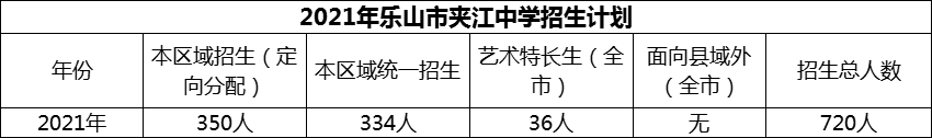 2024年樂山市夾江中學(xué)招生計劃是多少？