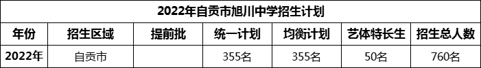 2024年自貢市旭川中學招生計劃是多少？