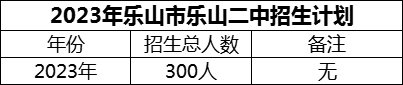 2024年樂(lè)山市樂(lè)山二中招生計(jì)劃是多少？