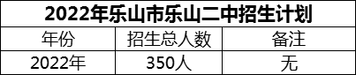 2024年樂(lè)山市樂(lè)山二中招生計(jì)劃是多少？