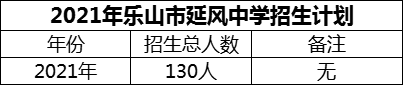 2024年樂山市延風(fēng)中學(xué)招生計(jì)劃是多少？