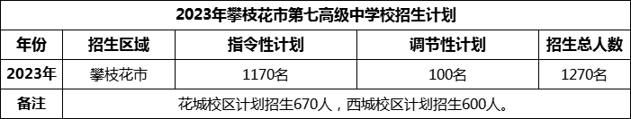 2024年攀枝花市第七高級中學(xué)校招生計劃是多少？