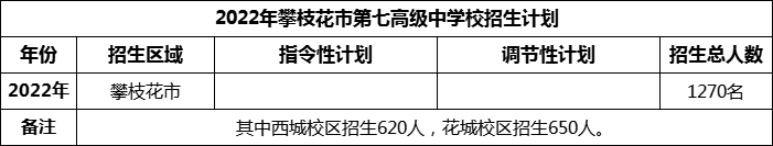 2024年攀枝花市第七高級中學(xué)校招生計劃是多少？