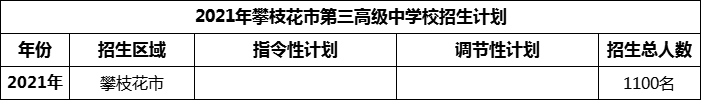 2024年攀枝花市第三高級中學(xué)校招生計劃是多少？