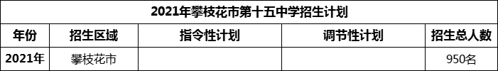 2024年攀枝花市第十五中學(xué)招生計劃是多少？