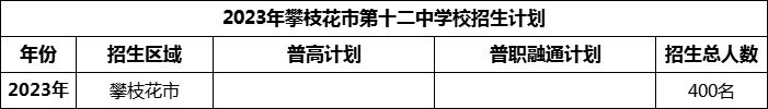 2024年攀枝花市第十二中學(xué)校招生計(jì)劃是多少？