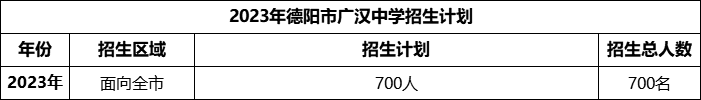 2024年德陽市廣漢中學招生計劃是多少？