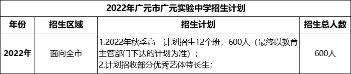 2024年廣元市廣元實(shí)驗(yàn)中學(xué)招生計(jì)劃是多少？