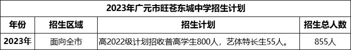 2024年廣元市旺蒼東城中學(xué)招生計劃是多少？