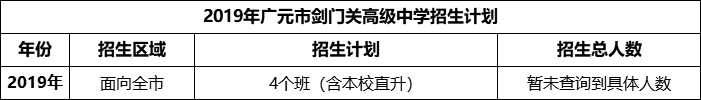 2024年廣元市劍門關(guān)高級中學(xué)招生計劃是多少？