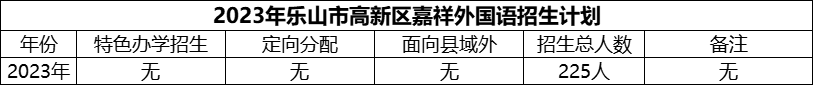 2024年樂(lè)山市高新區(qū)嘉祥外國(guó)語(yǔ)招生計(jì)劃是多少？