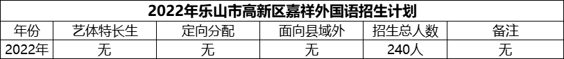 2024年樂(lè)山市高新區(qū)嘉祥外國(guó)語(yǔ)招生計(jì)劃是多少？