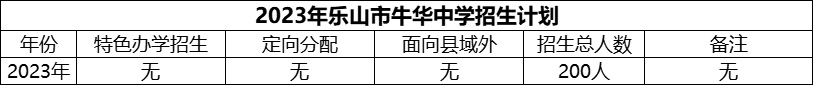 2024年樂山市牛華中學(xué)招生計劃是多少？