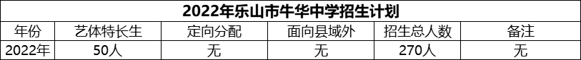 2024年樂山市牛華中學(xué)招生計劃是多少？