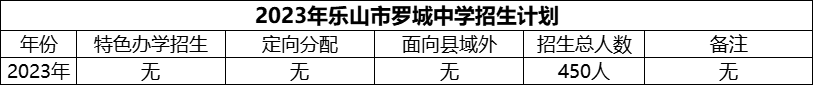 2024年樂山市羅城中學招生計劃是多少？