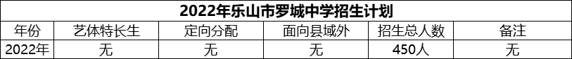 2024年樂山市羅城中學招生計劃是多少？