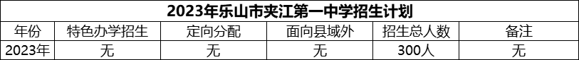 2024年樂山市夾江第一中學(xué)招生計(jì)劃是多少？