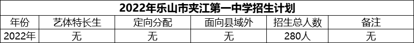 2024年樂山市夾江第一中學(xué)招生計(jì)劃是多少？