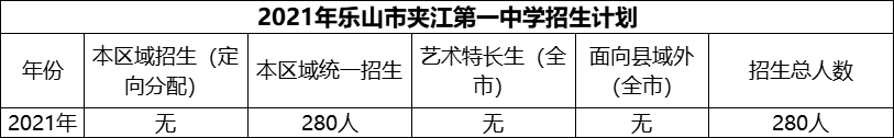 2024年樂山市夾江第一中學(xué)招生計(jì)劃是多少？