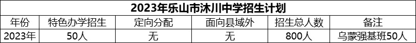 2024年樂山市沐川中學(xué)招生計(jì)劃是多少？