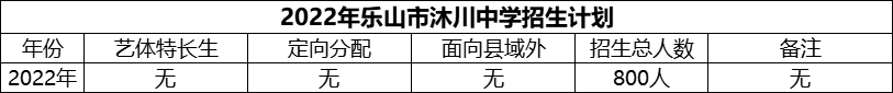 2024年樂山市沐川中學(xué)招生計(jì)劃是多少？