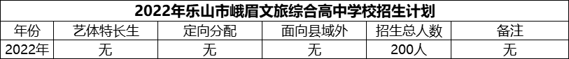 2024年樂山市峨眉文旅綜合高中學校招生計劃是多少？