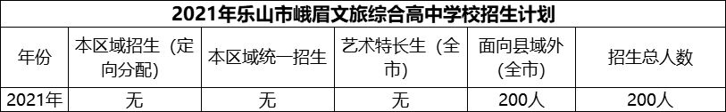 2024年樂山市峨眉文旅綜合高中學校招生計劃是多少？