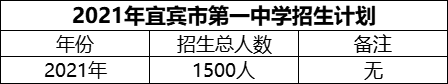 2024年宜賓市第一中學(xué)招生計劃是多少？