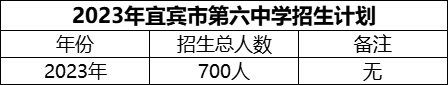 2024年宜賓市第六中學(xué)招生計(jì)劃是多少？