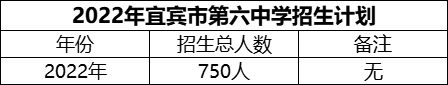 2024年宜賓市第六中學(xué)招生計(jì)劃是多少？