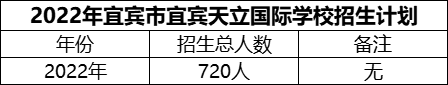 2024年宜賓市宜賓天立國(guó)際學(xué)校招生計(jì)劃是多少？