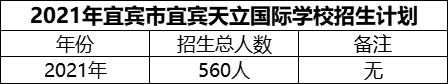 2024年宜賓市宜賓天立國(guó)際學(xué)校招生計(jì)劃是多少？