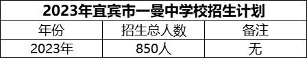 2024年宜賓市一曼中學(xué)校招生計劃是多少？