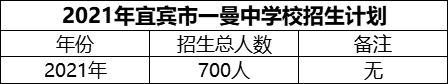 2024年宜賓市一曼中學(xué)校招生計劃是多少？