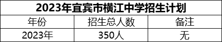 2024年宜賓市橫江中學招生計劃是多少？