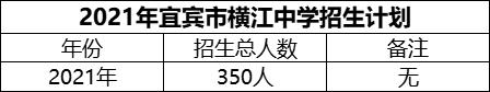 2024年宜賓市橫江中學招生計劃是多少？