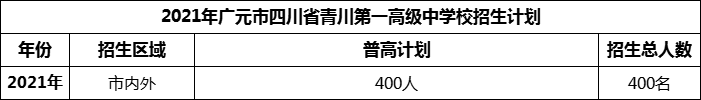 2024年廣元市四川省青川第一高級(jí)中學(xué)招生計(jì)劃是多少？