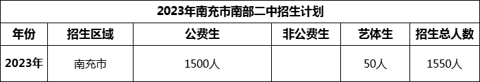 2024年南充市南部二中招生計(jì)劃是多少？