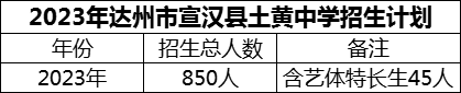 2024年達(dá)州市宣漢縣土黃中學(xué)招生計(jì)劃是多少？